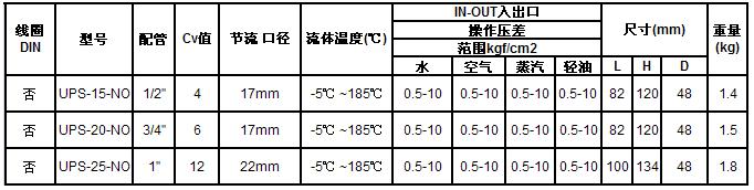 UPS-NO大流量系列电磁阀技术参数