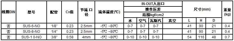 SUS-NO小流量系列电磁阀技术参数